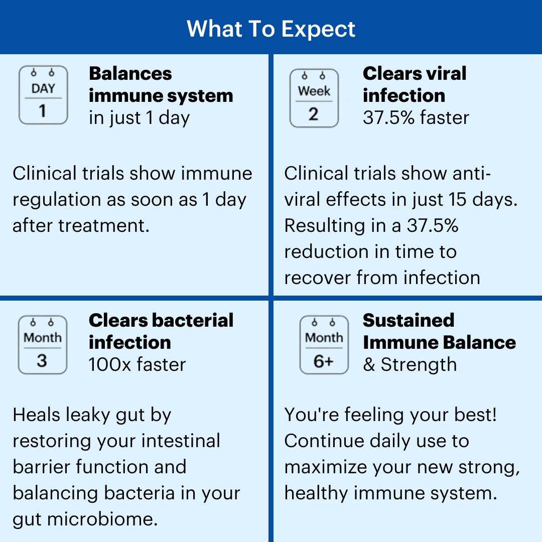 myimmunity Balance™ 30 Day Supply (One Time Purchase)